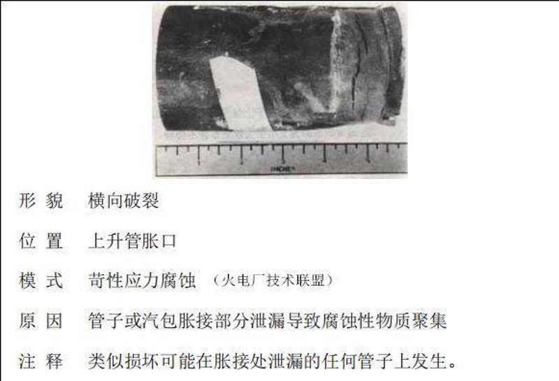 管道胀接