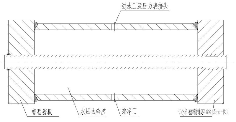 胀管器在工业领域的应用现状