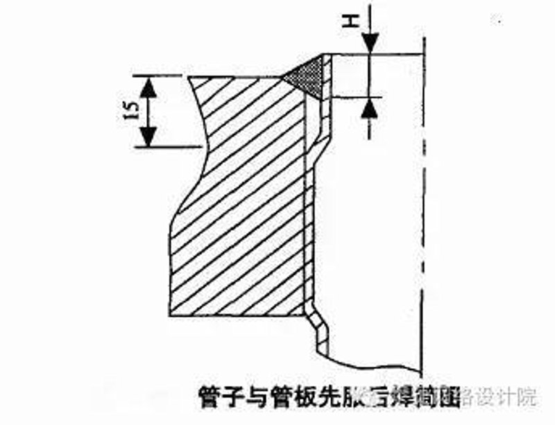 管板胀接